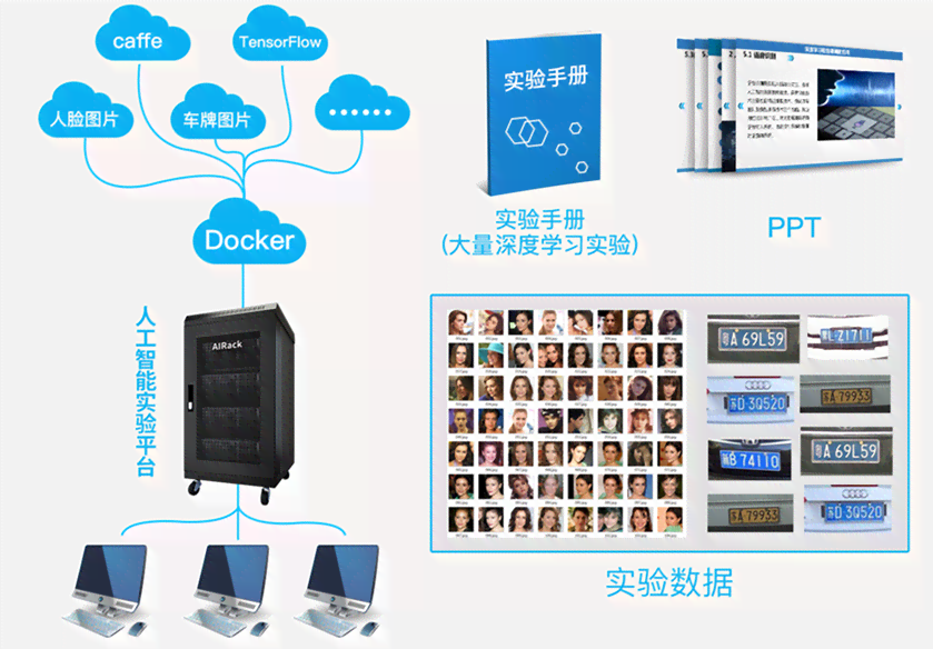 AI人工智能工业调节器实验报告