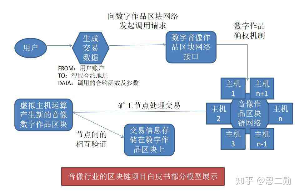 文案编辑ai写作怎么个流程