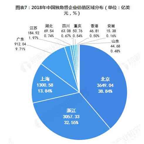 ai文案多行分布