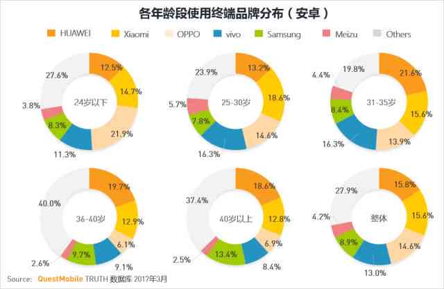 ai文案多行分布