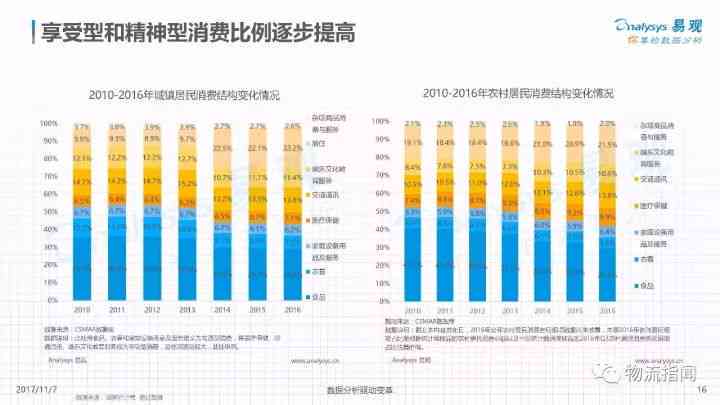 ai零售报告