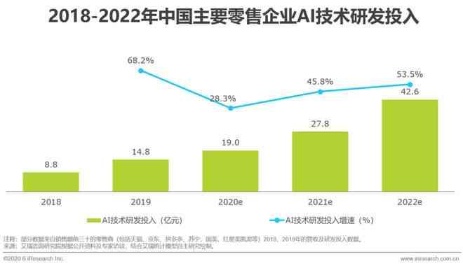 ai零售报告