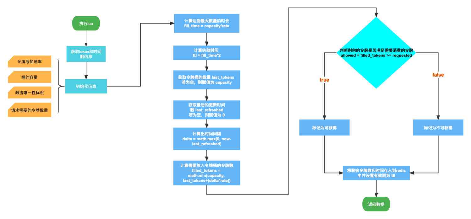 ai随机填充脚本教程