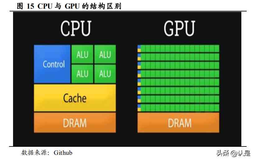 ai做工作报告