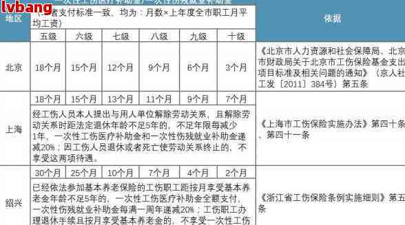 认定工伤分类标准表格