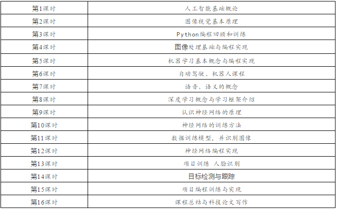 AI声音处理实验报告