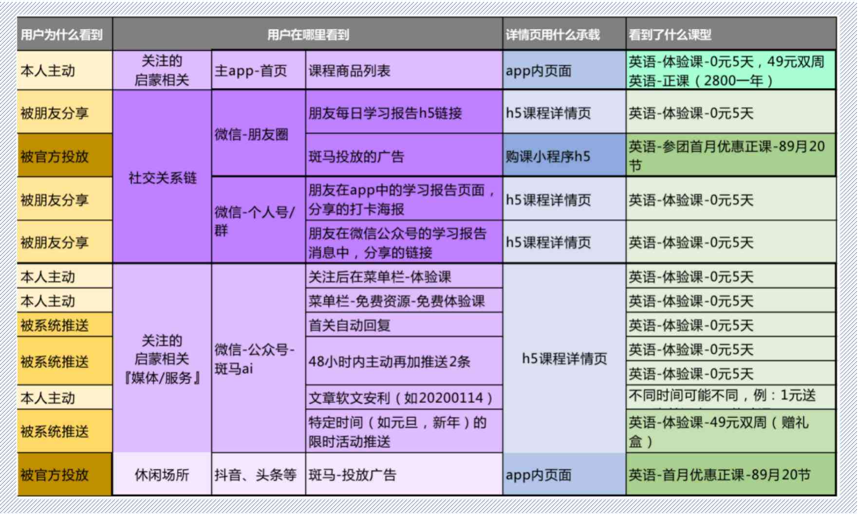 斑马ai课文案