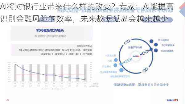 招商银行ai实践报告范文