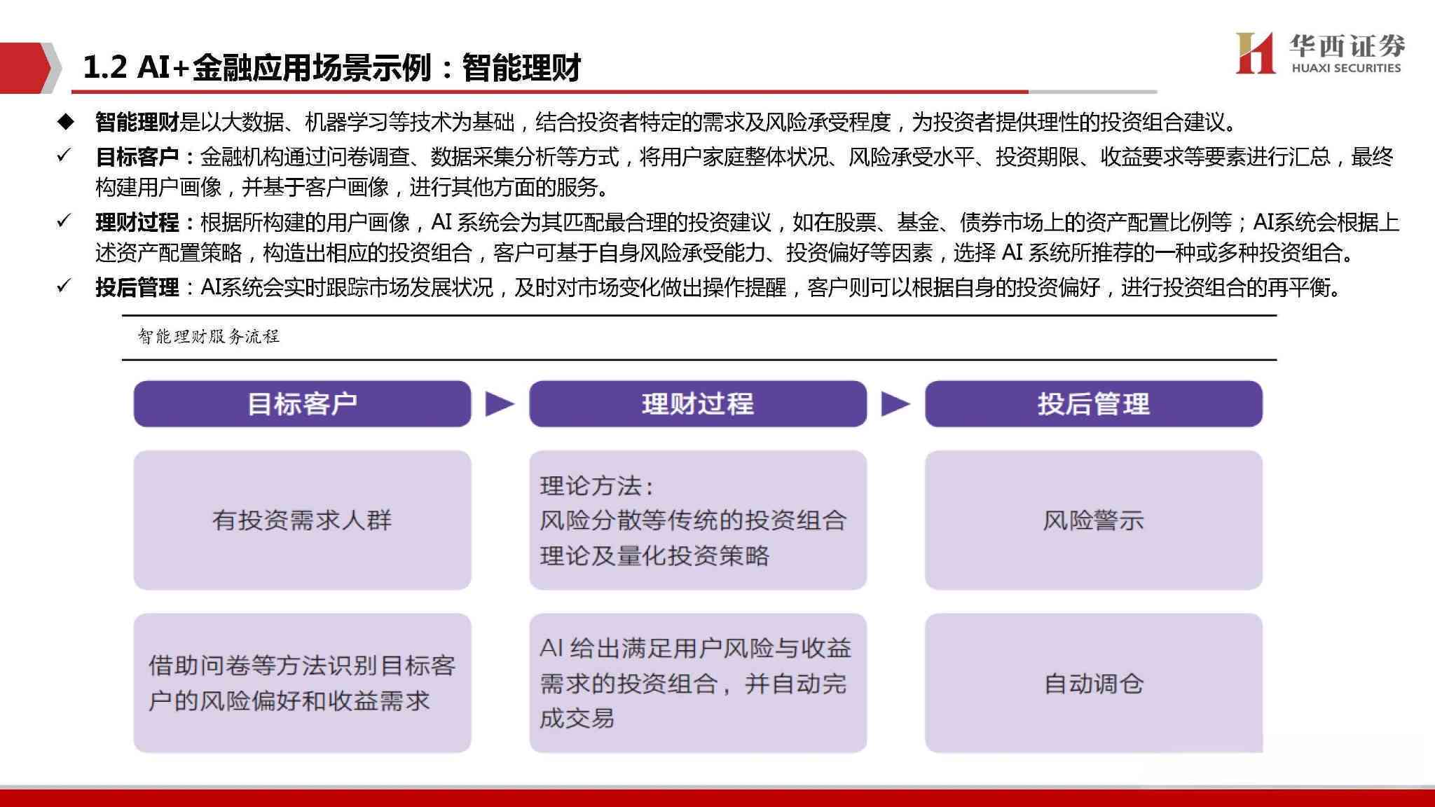 招商银行ai实践报告范文