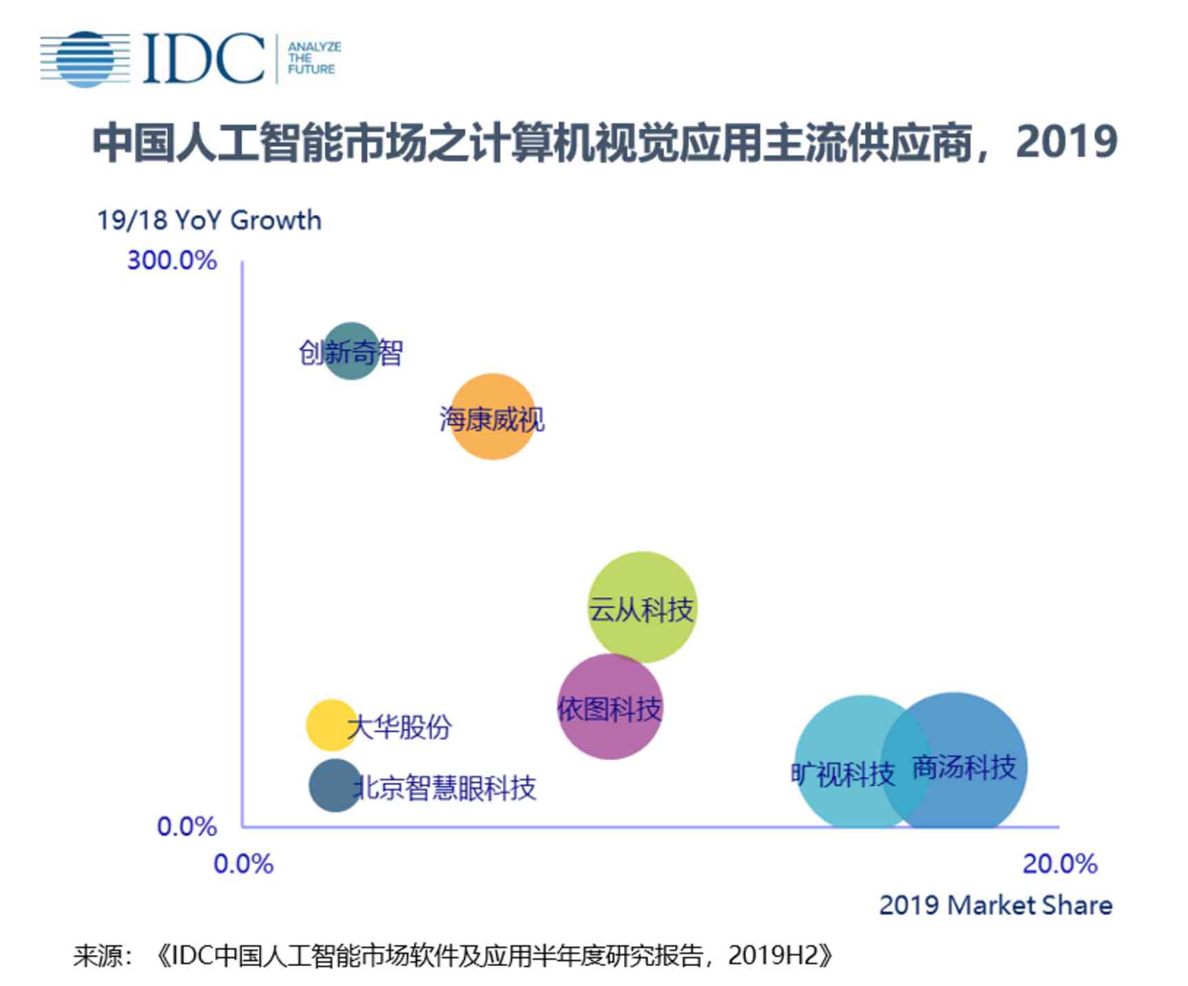 idc中国ai告