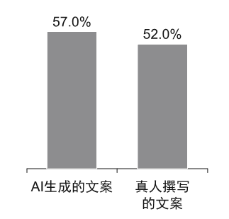 ai真人文案