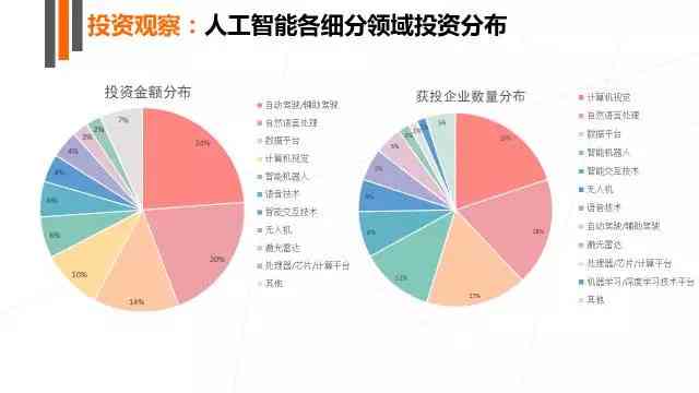 ai分析一份报告算法