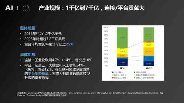 腾讯发布国内首份可解释ai报告