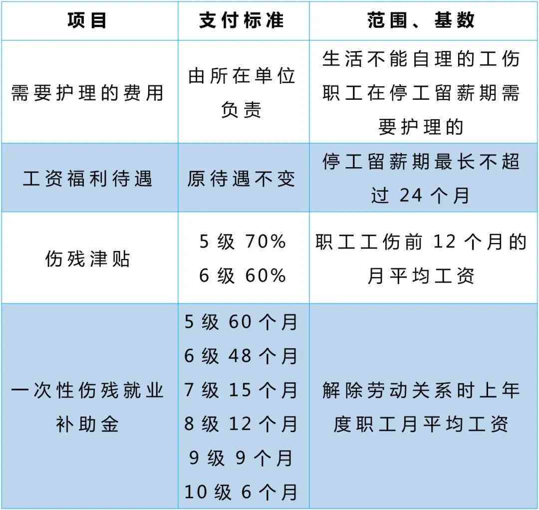 认定工伤后不离职