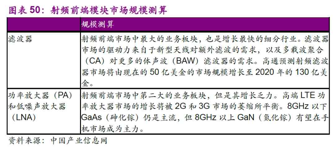 ai真实现状分析报告