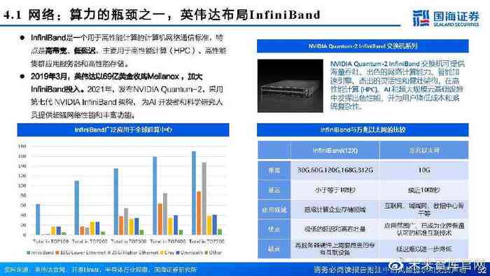 ai算力卡市场研究报告