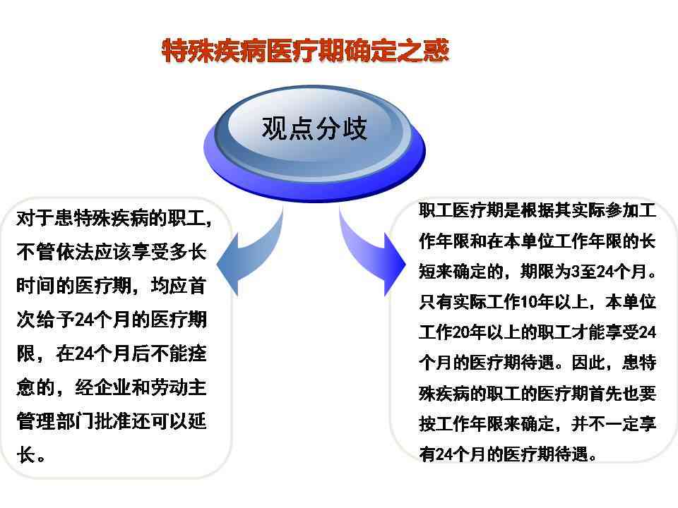 认定工伤后医疗期是多久