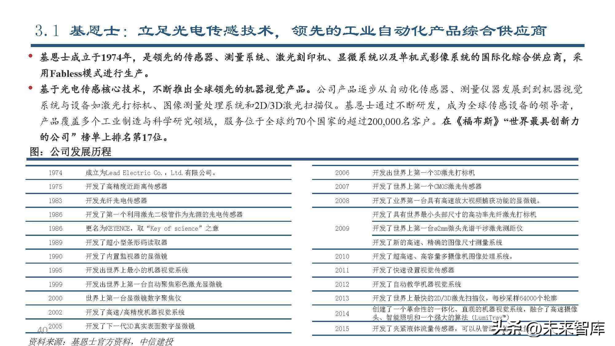 AI行业深度报告