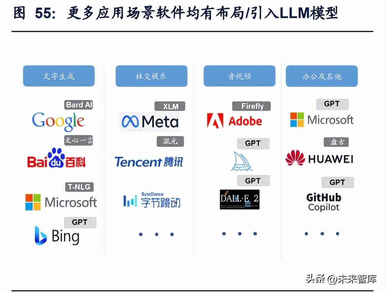 AI行业深度报告