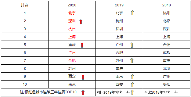 ai计算力指数评估报告怎么做