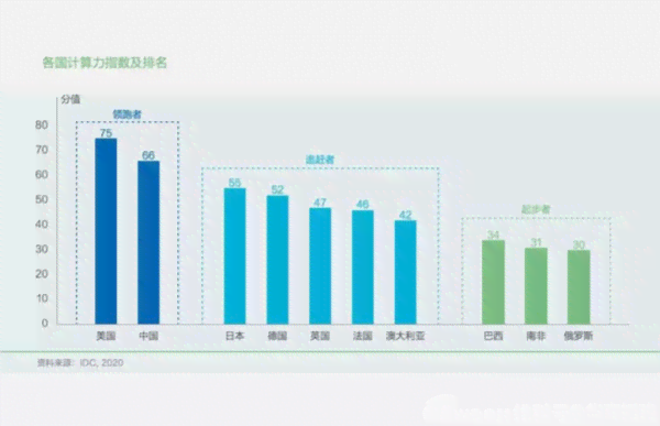 ai计算力指数评估报告怎么做