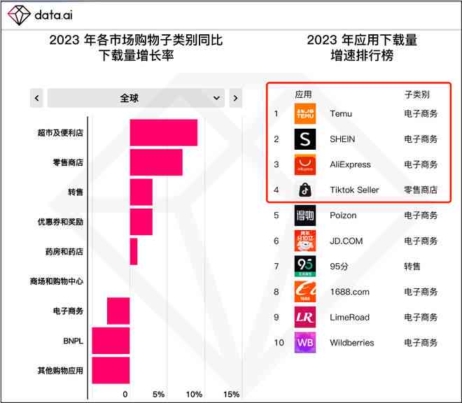 ai创作获取收益的软件