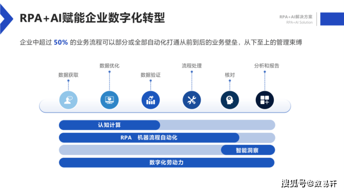 企业需要ai文案