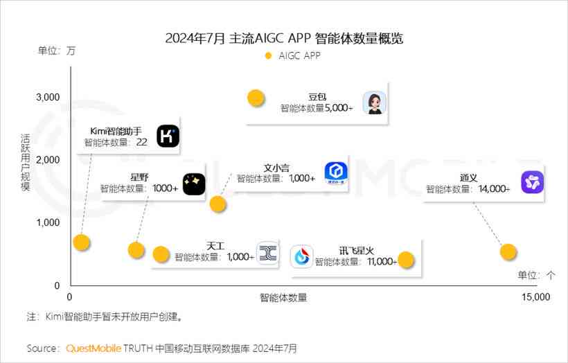 如何使用ai智能文案