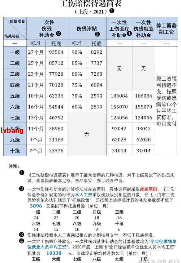 认定工伤后可以调岗吗