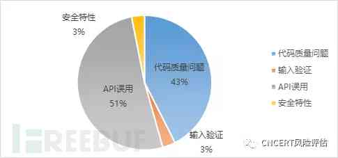 ai写作软件缺陷分析怎么写