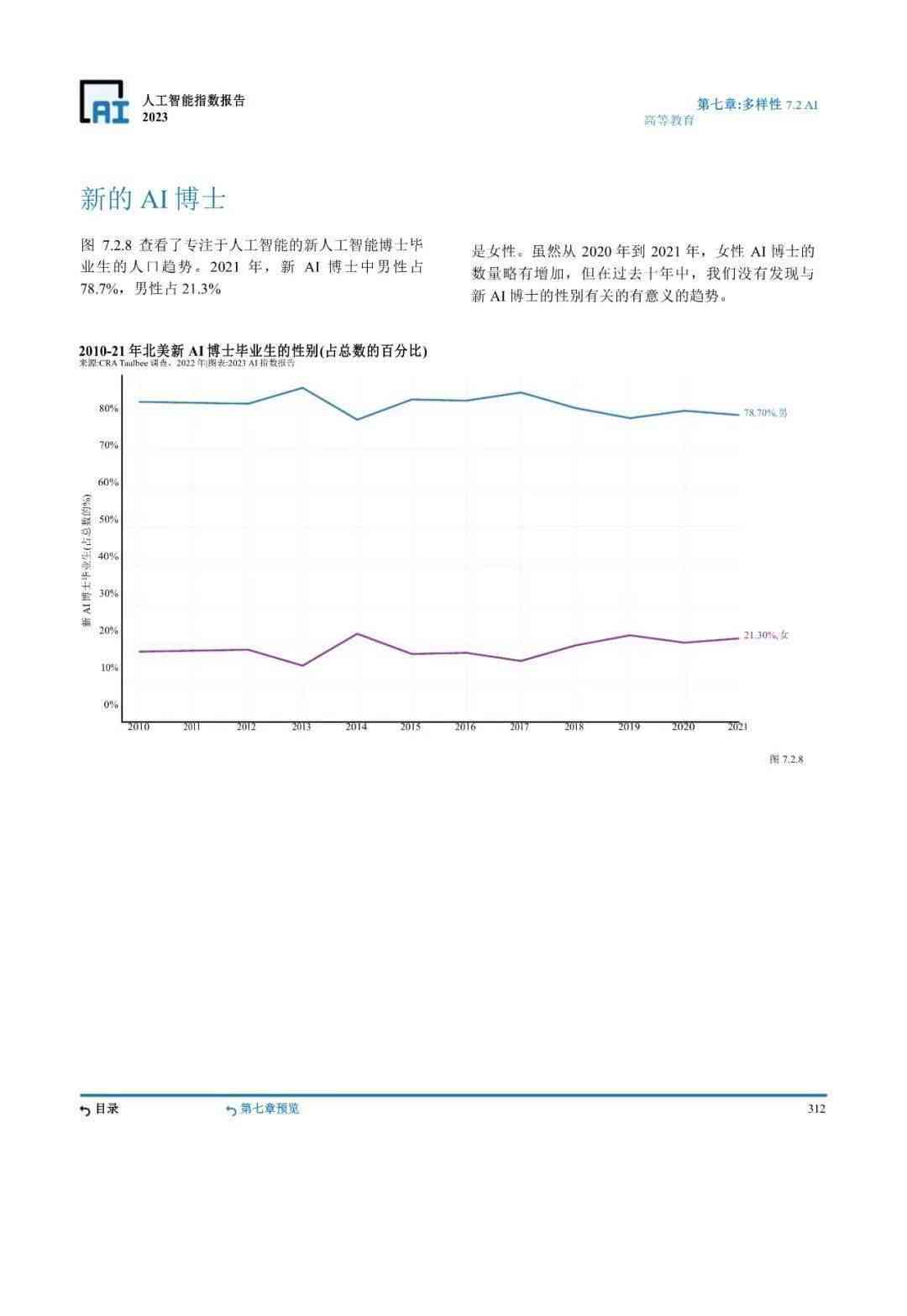 ai指数报告精读