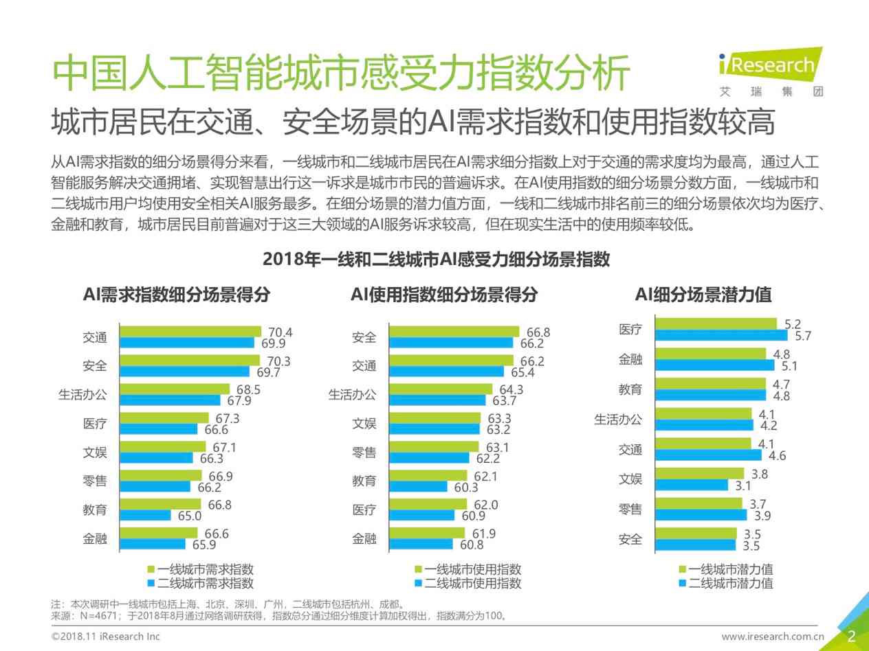 ai指数报告精读