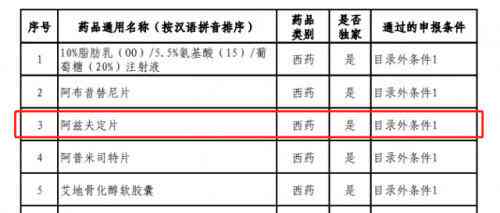 认定工伤后可复核