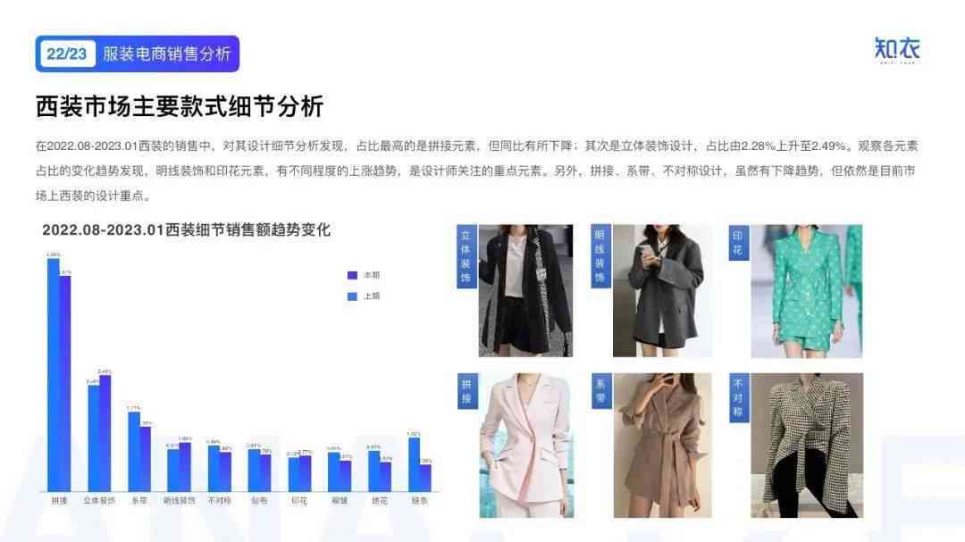 ai服装市场分析报告模板