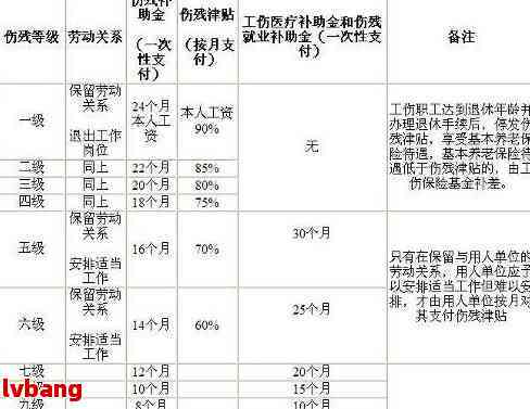 认定工伤后多长时间定残