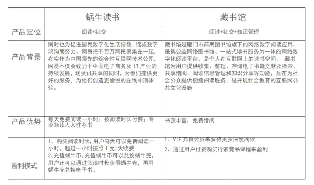 语文AI课程竞品分析报告