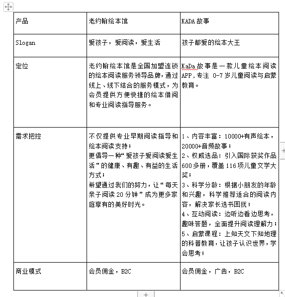 语文AI课程竞品分析报告