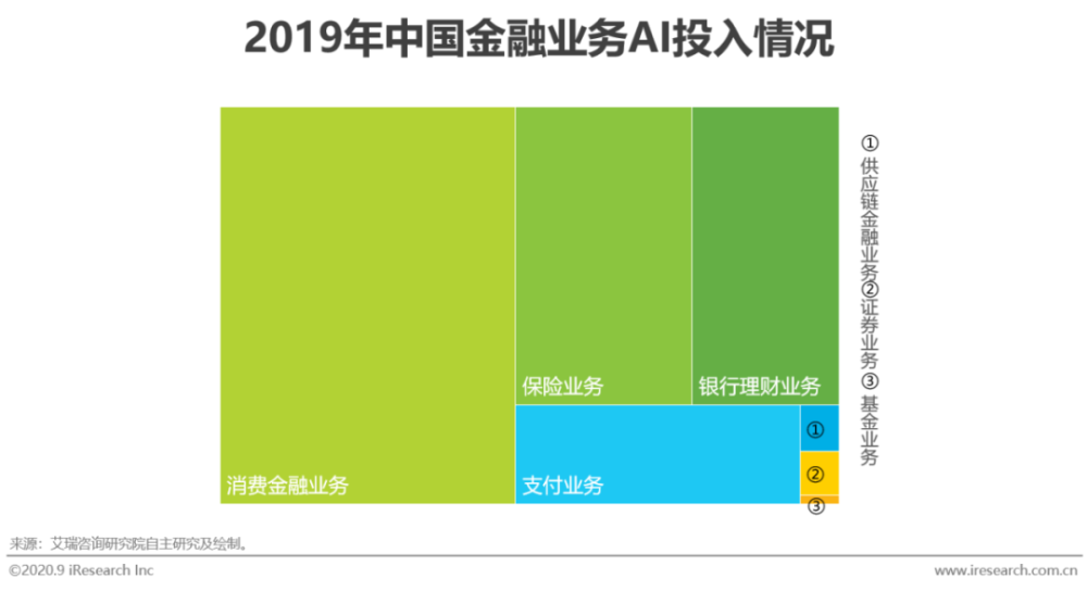 ai市场金融分析报告