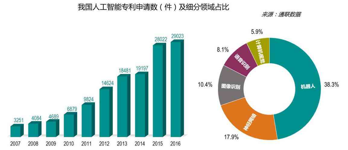 ai艺术发展前景分析报告