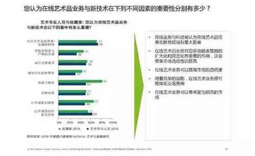 ai艺术发展前景分析报告