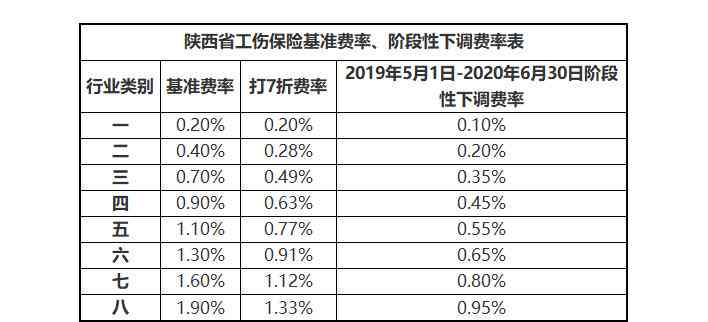 认定工伤后怎样操作