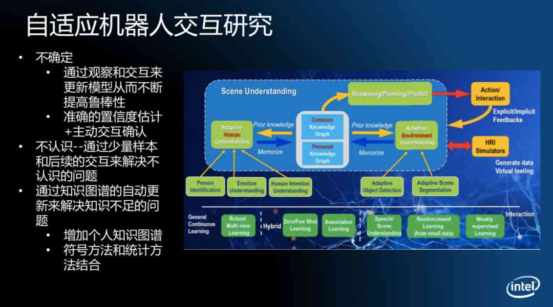 ai交互机器人朋友圈文案