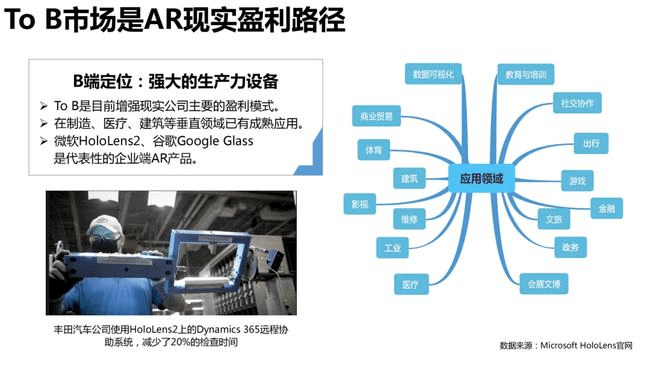 AI元宙研究报告