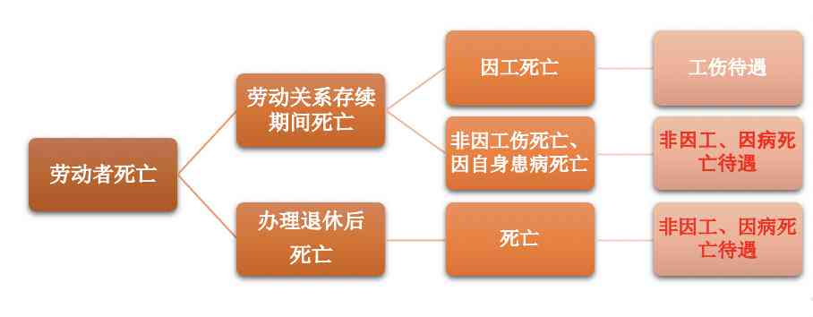 认定工伤后是怎么赔钱呢