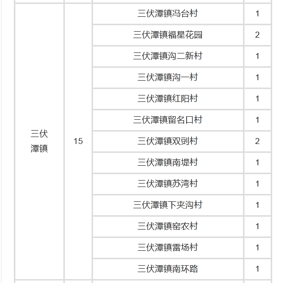 认定工伤后未评级