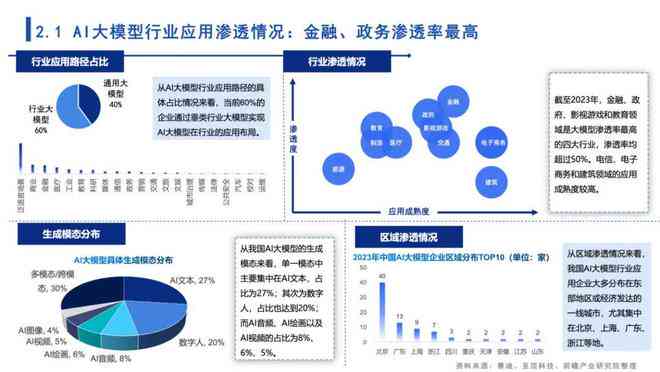 ai大模型市场研究报告总结