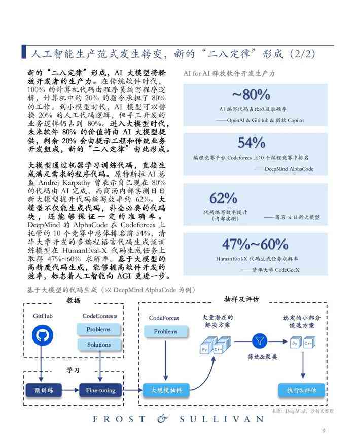 ai大模型市场研究报告总结