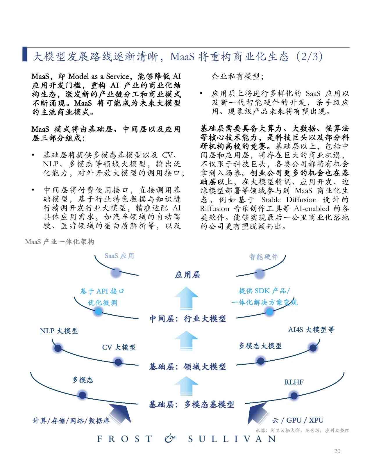 ai大模型市场研究报告总结