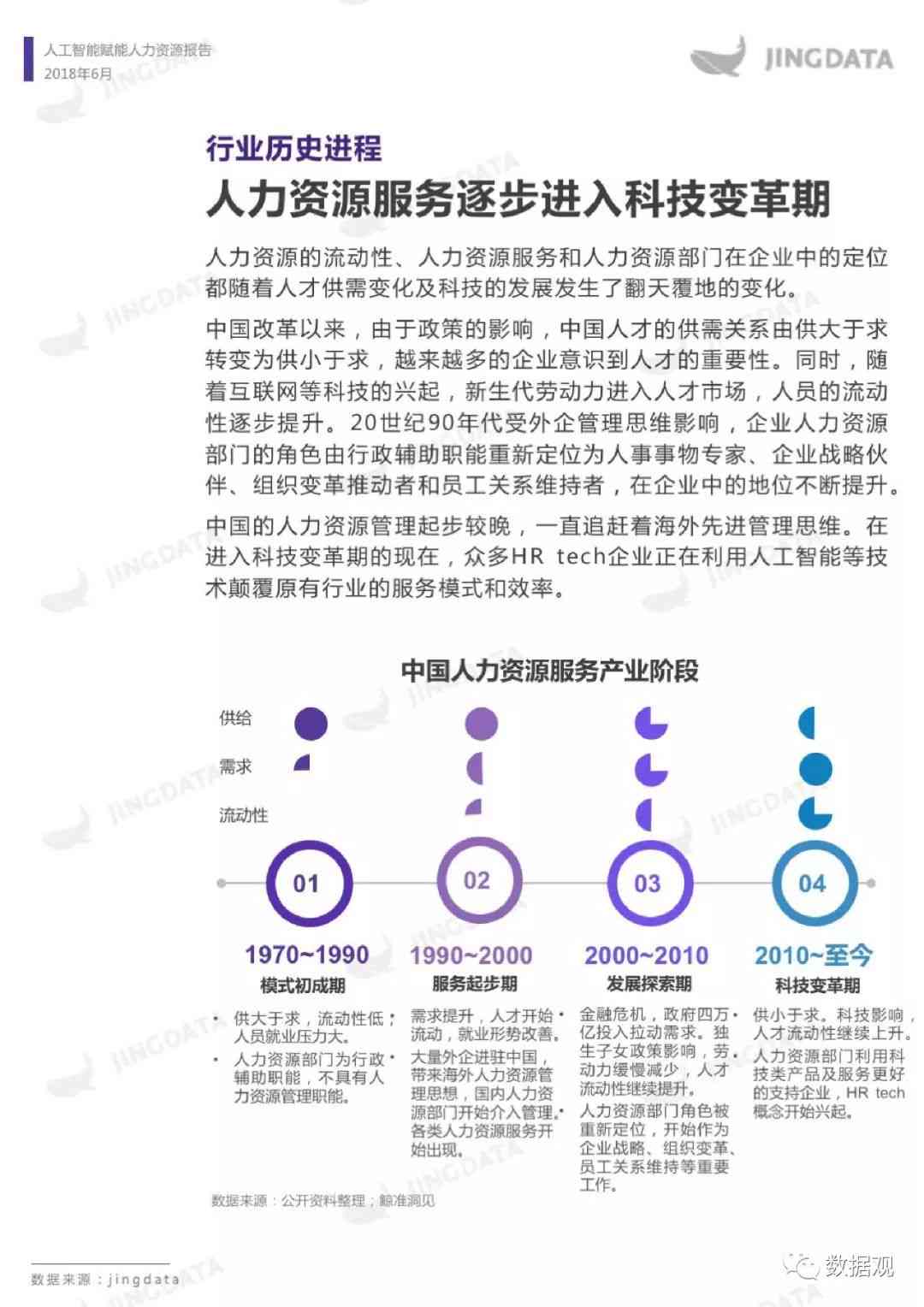 ai赋能环境监测报告