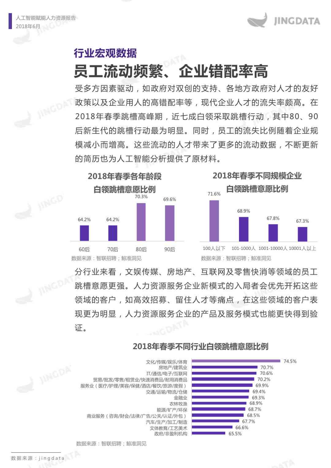 ai赋能环境监测报告